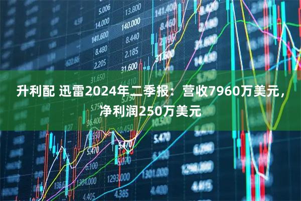 升利配 迅雷2024年二季报：营收7960万美元，净利润250万美元